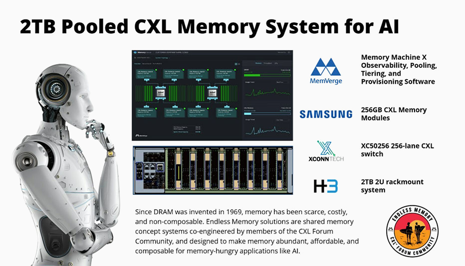 Samsung, MemVerge, H3 Platform, and XConn Demonstrate Memory Pooling and Sharing for ‘Endless Memory’