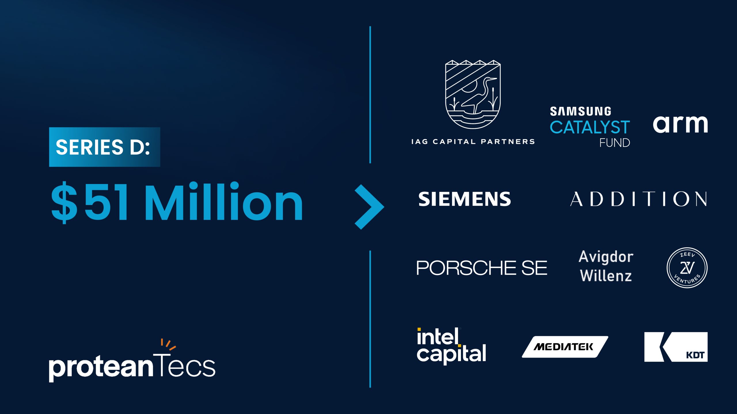 Samsung Catalyst Fund participates in the $51M Series D funding of proteanTecs, provider of deep data analytics for electronics health and performance monitoring